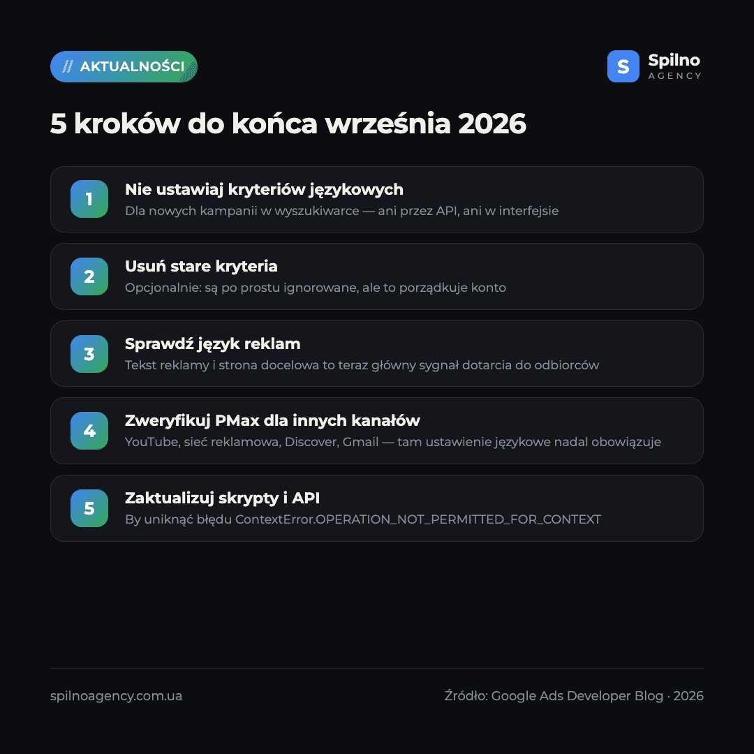 targetowanie językowe google ads