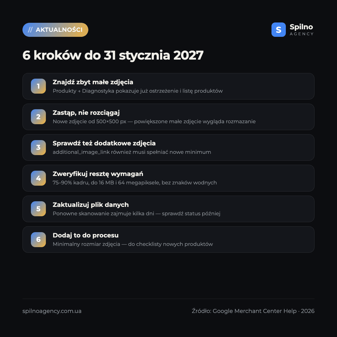 minimalny rozmiar zdjęcia google merchant