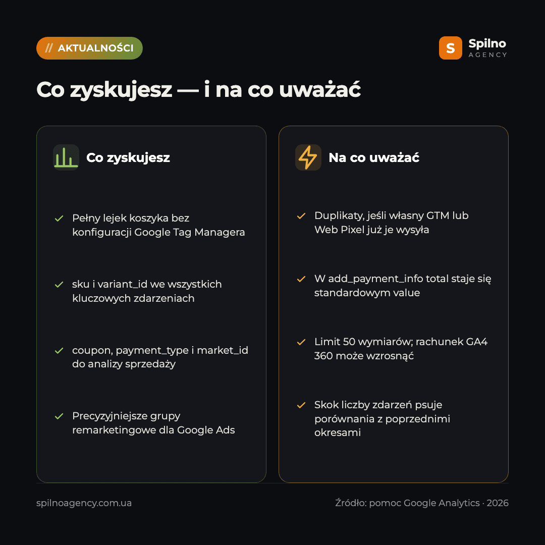 nowe zdarzenia Shopify w Google Analytics