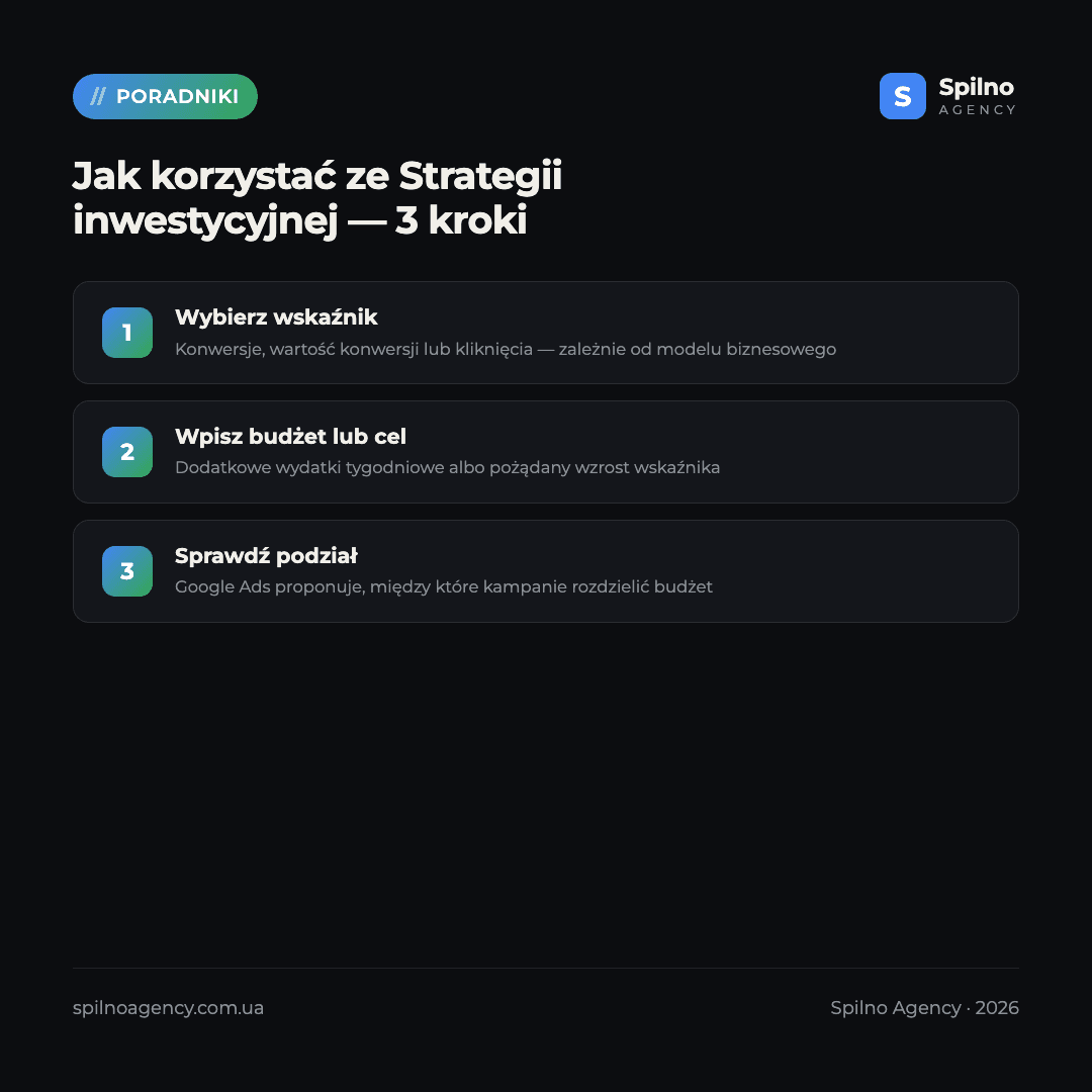 strategia inwestycyjna google ads