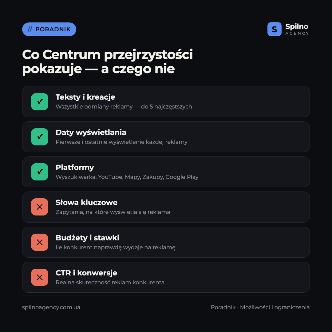 Infografika: co Centrum przejrzystości reklam pokazuje, a czego nie