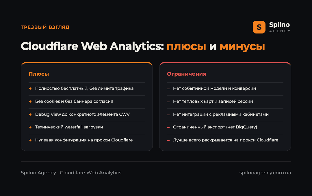 Инфографика: плюсы и минусы Cloudflare Web Analytics