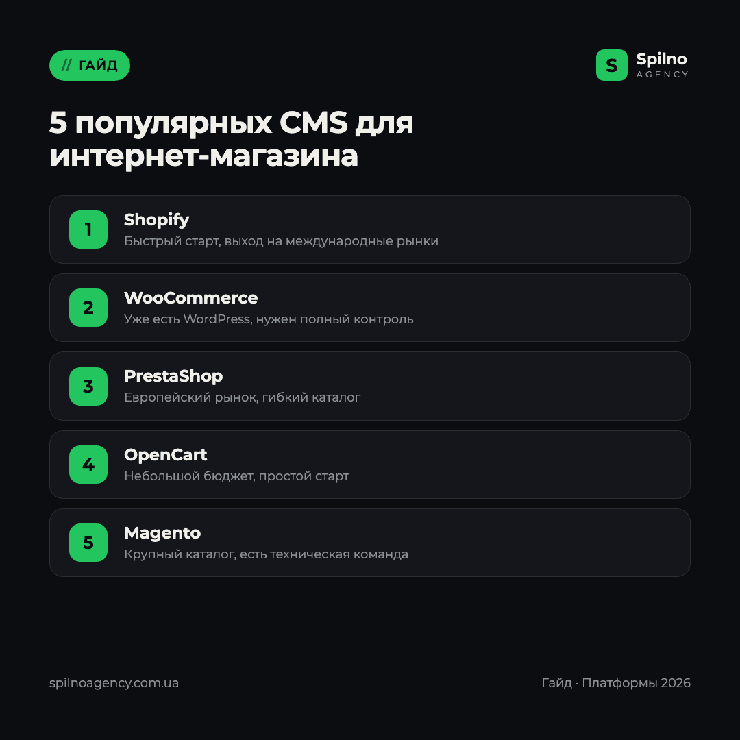 Инфографика: 5 популярных CMS для интернет-магазина — Shopify, WooCommerce, PrestaShop, OpenCart, Magento