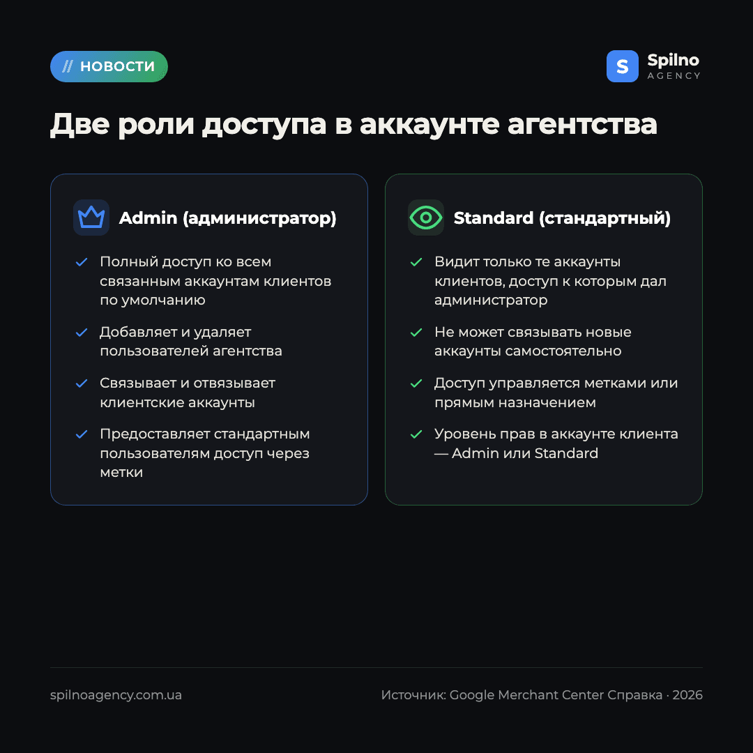 Merchant Center для агентств