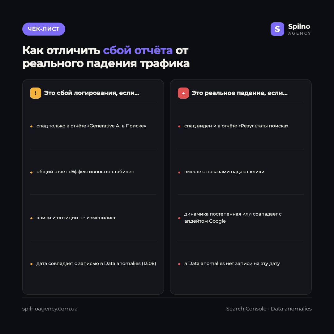 Инфографика-чек-лист: как отличить сбой логирования Search Console от реального падения трафика — сравнение признаков в двух колонках