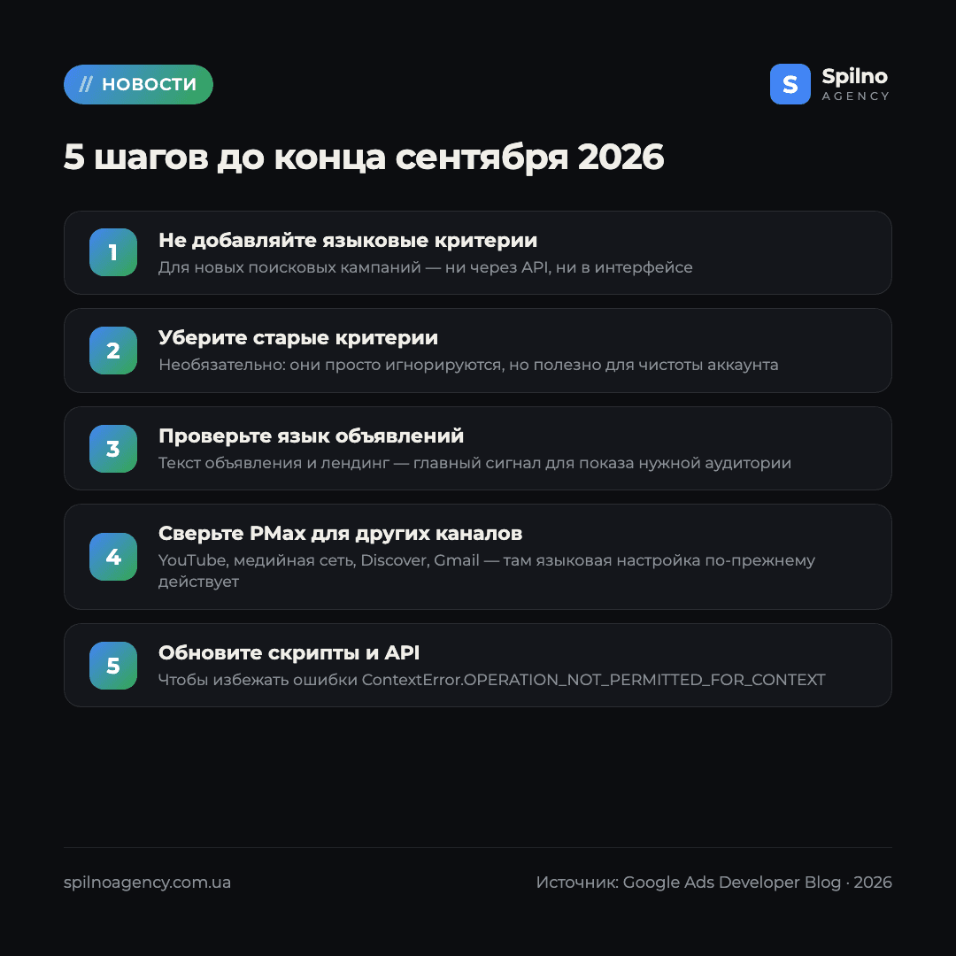 языковой таргетинг google ads
