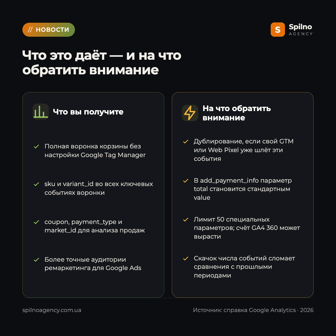 новые события Shopify в Google Analytics