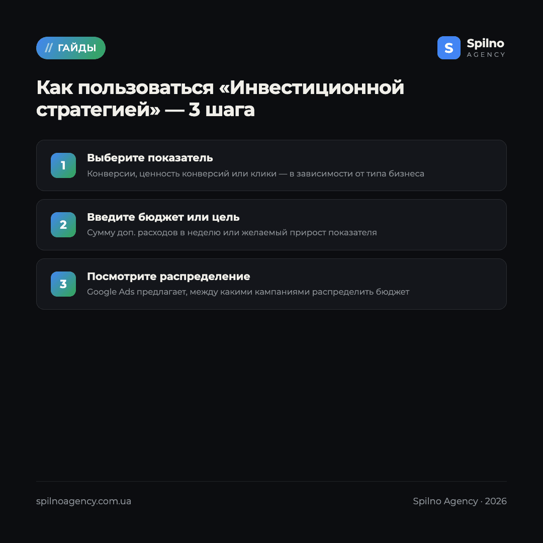 инвестиционная стратегия google ads