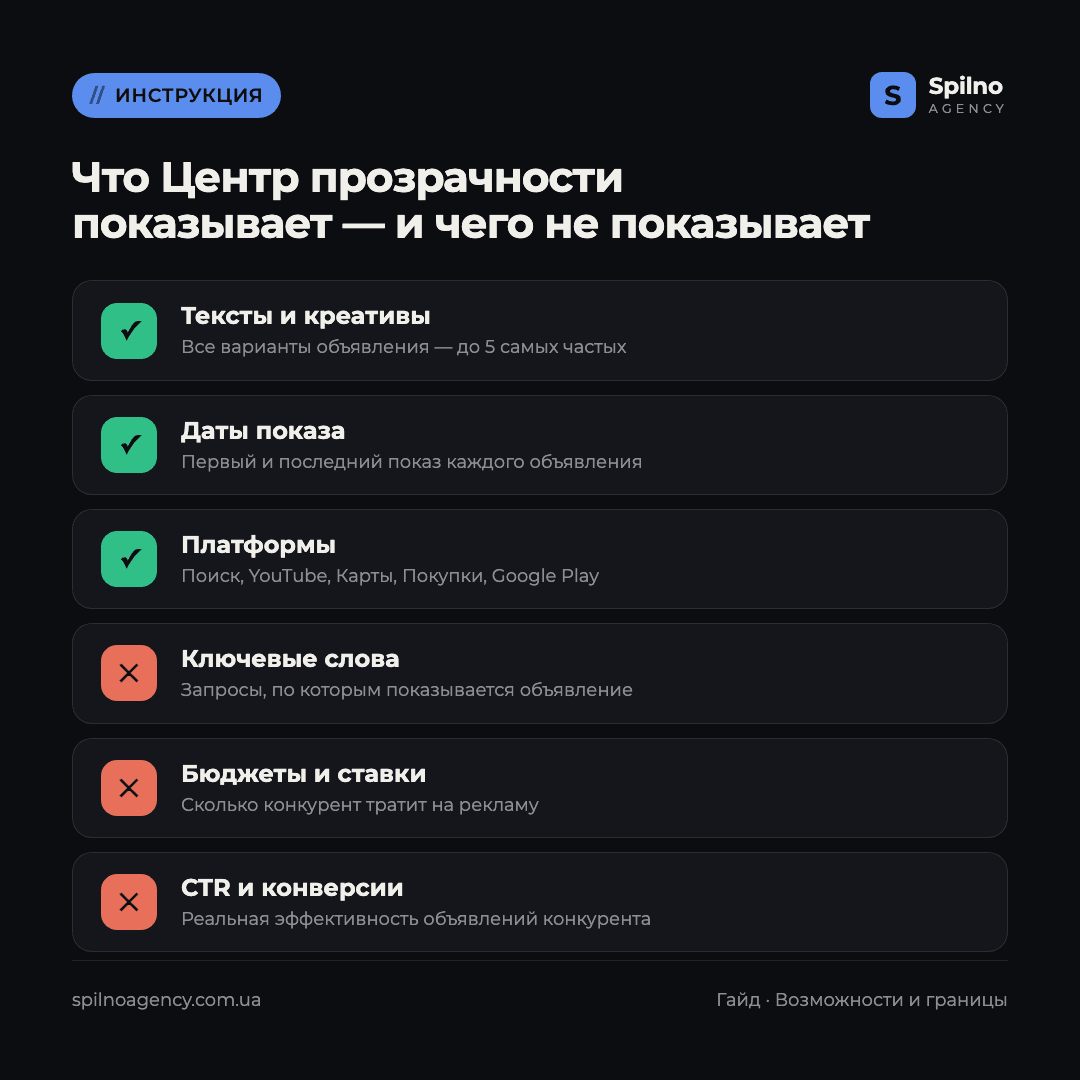 Инфографика: что Центр прозрачности рекламы показывает и чего не показывает