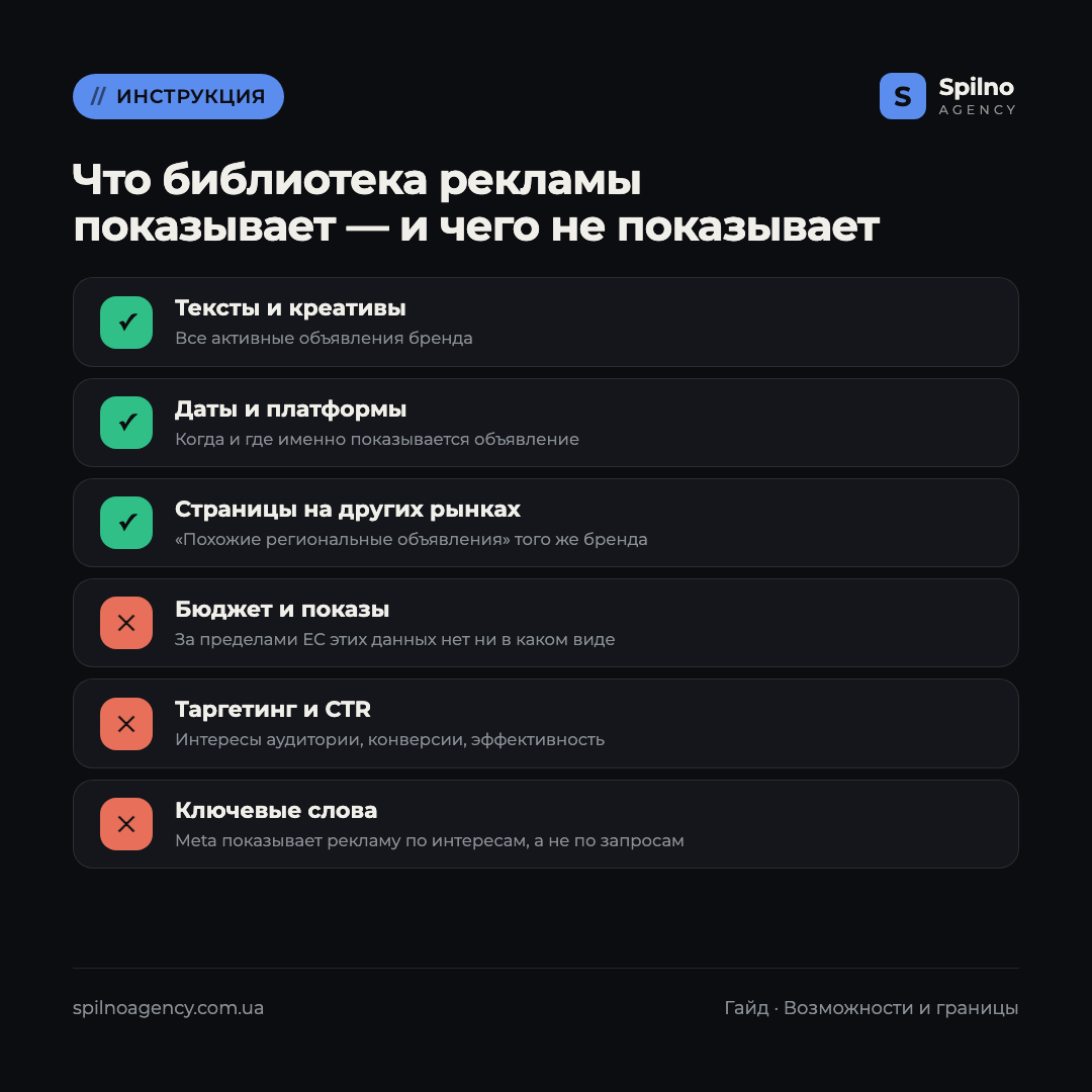 Инфографика: что Библиотека рекламы Meta показывает и чего не показывает