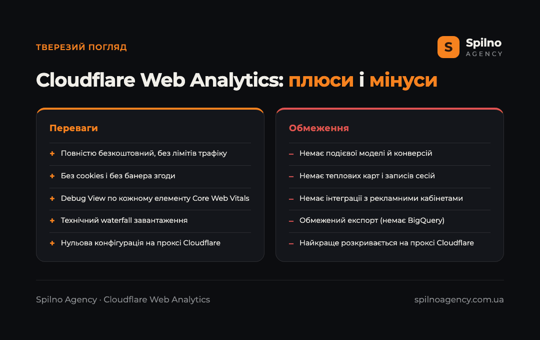 Інфографіка: плюси і мінуси Cloudflare Web Analytics