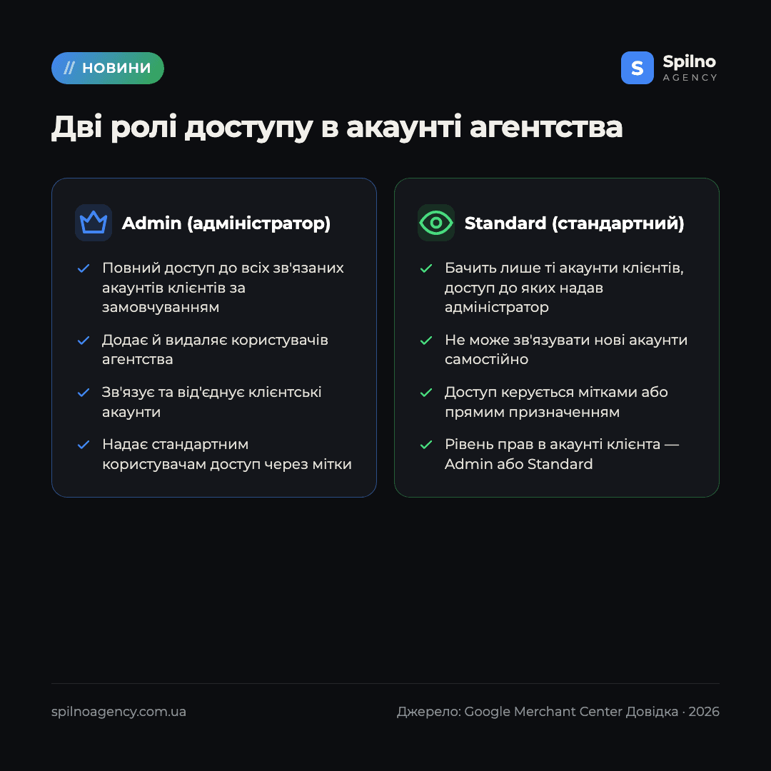 Merchant Center для агентств