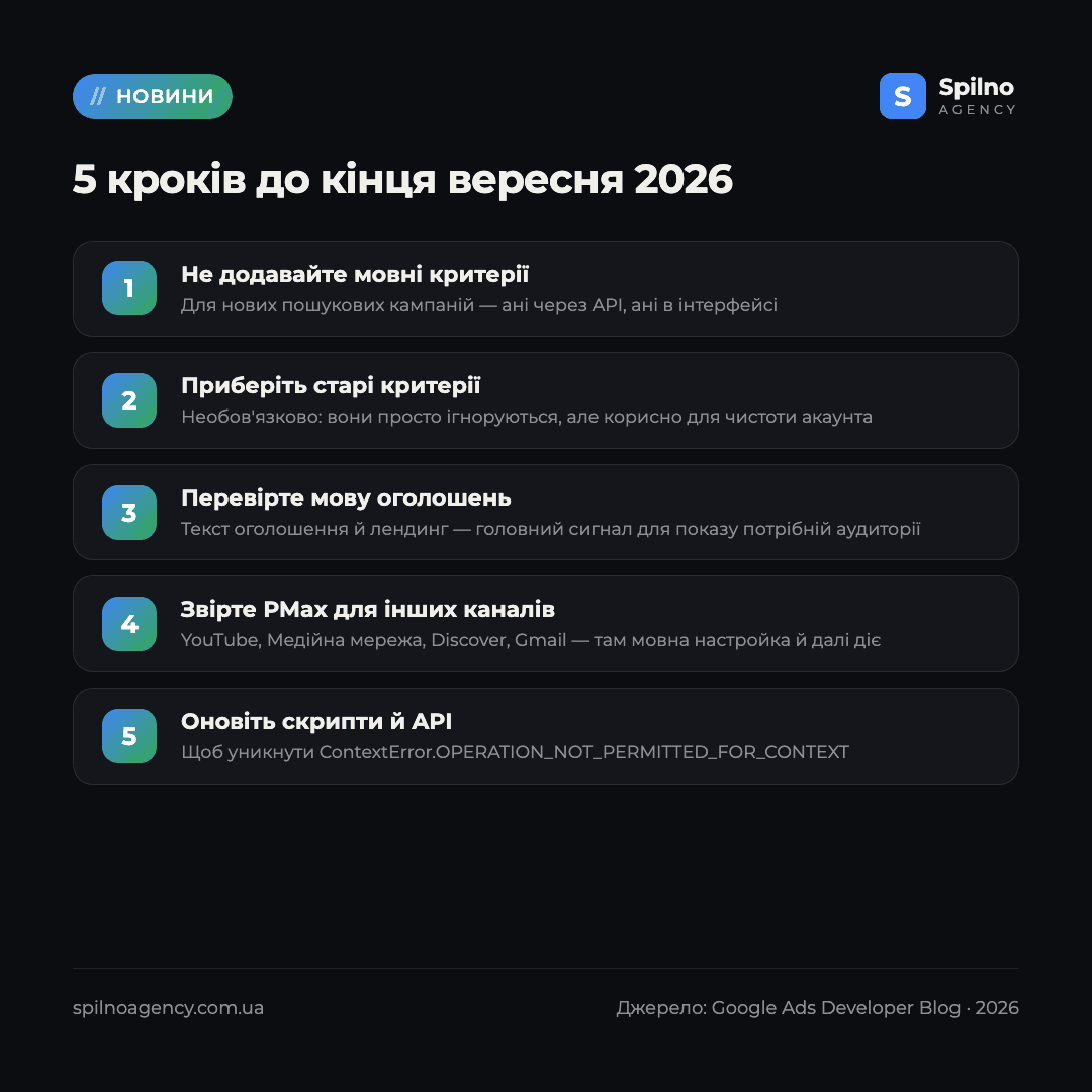 мовний таргетинг google ads