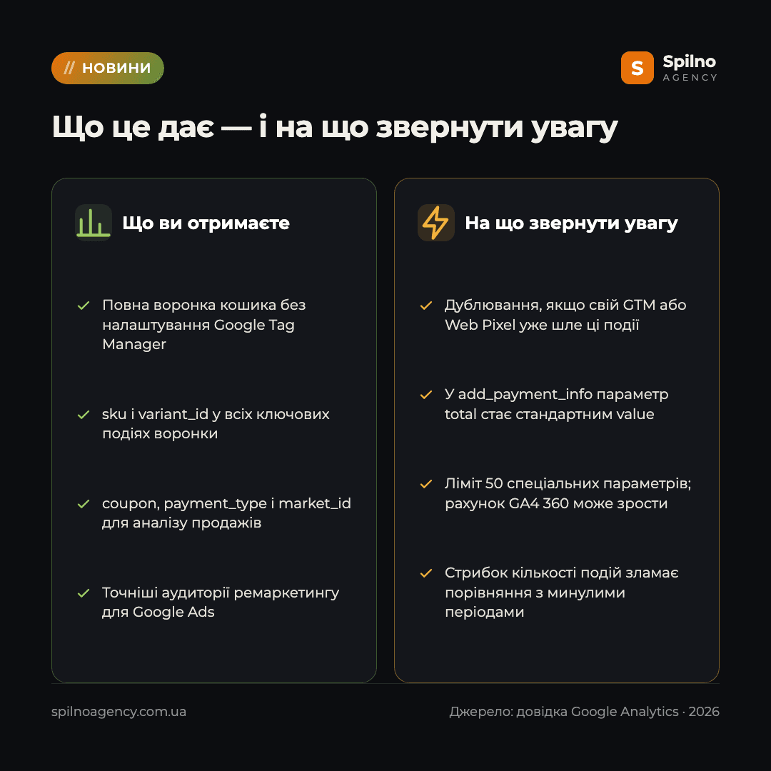 нові події Shopify у Google Analytics