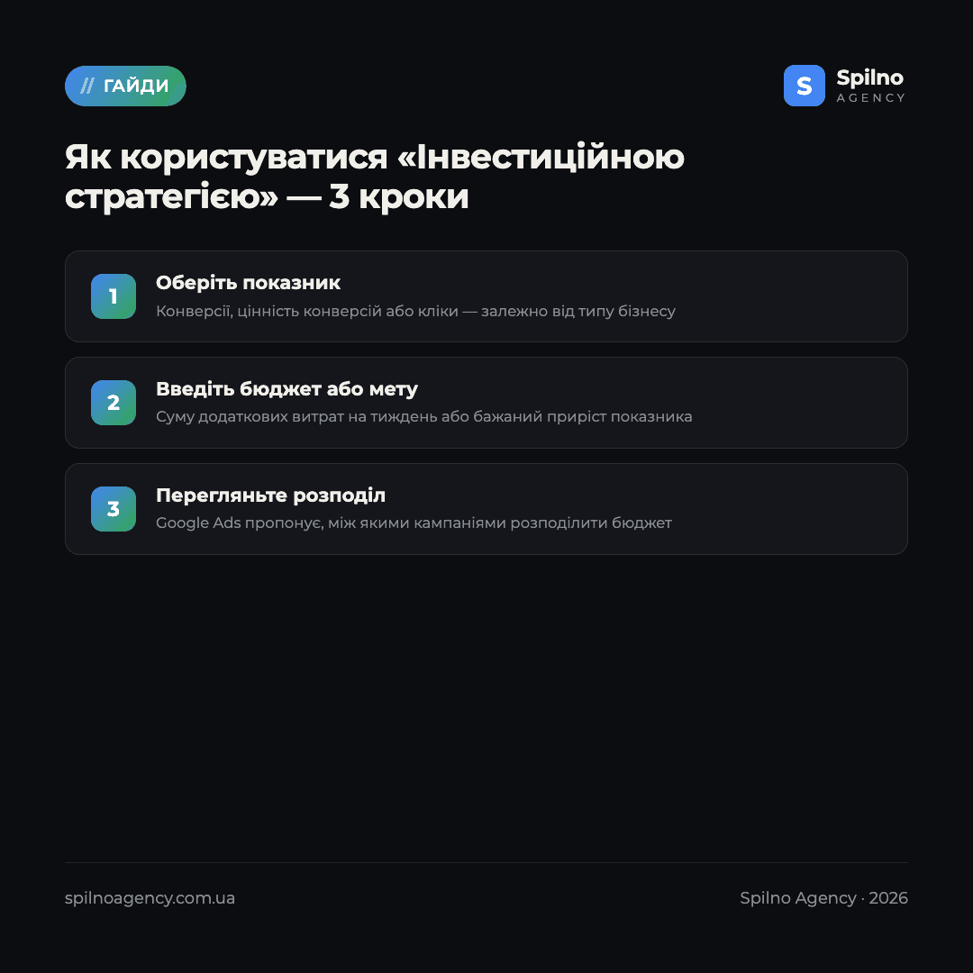 інвестиційна стратегія google ads