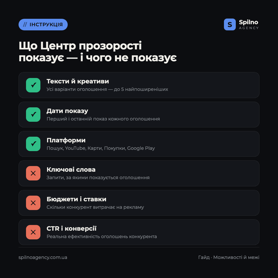 Інфографіка: що Центр прозорості реклами показує і чого не показує