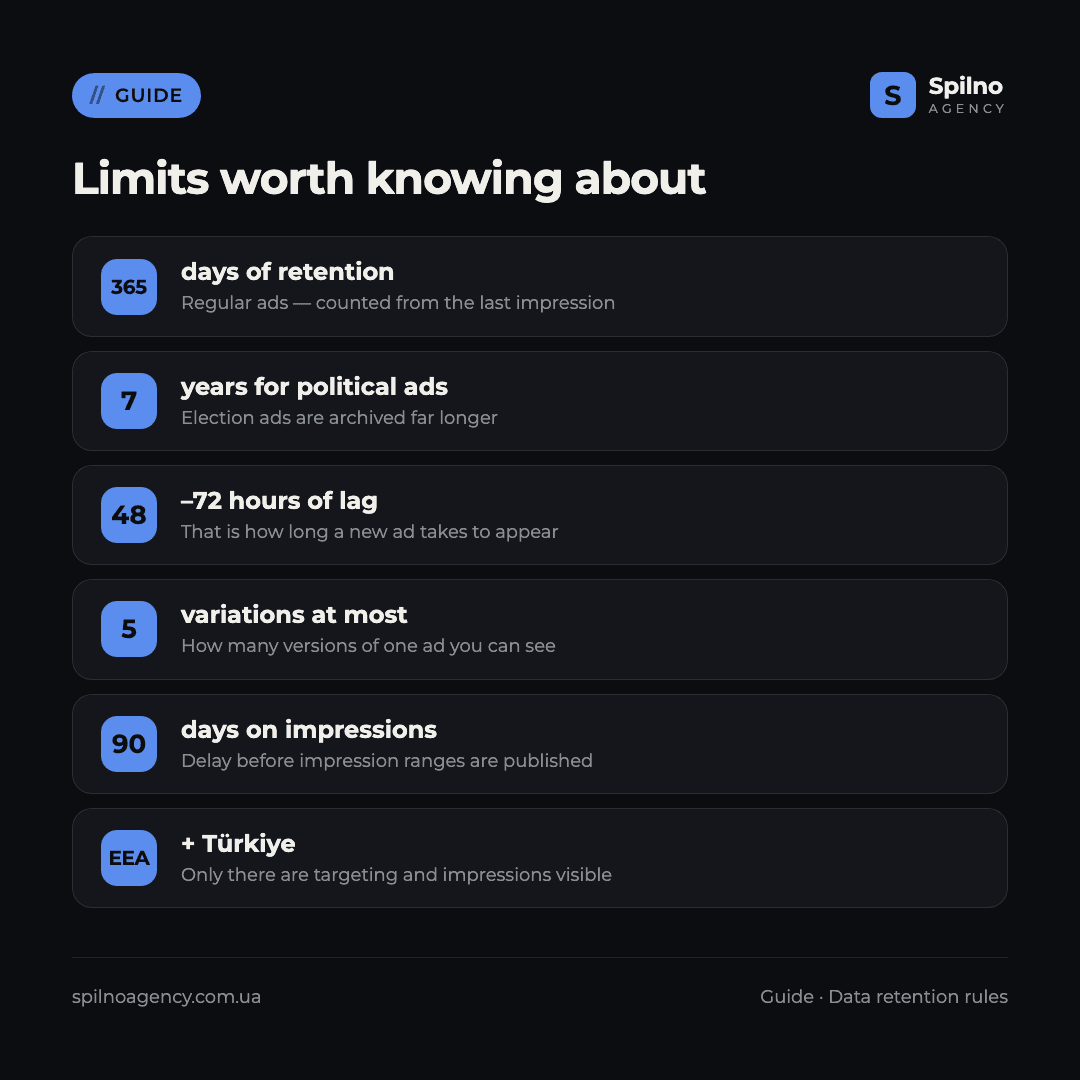 Infographic: Google Ads Transparency Center limits and data retention periods