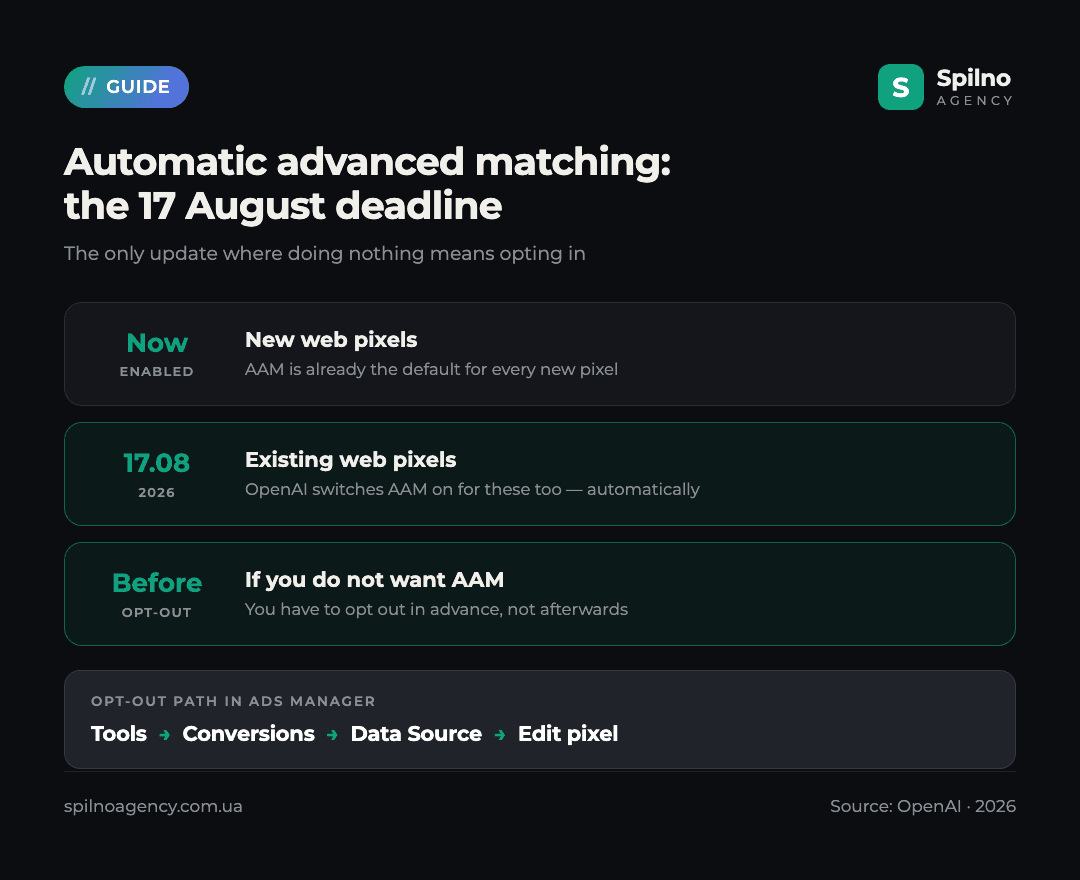 Automatic advanced matching in ChatGPT Ads: 17 August 2026 deadline and opt-out path