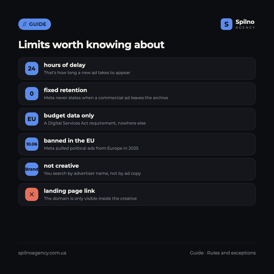 Infographic: Meta Ads Library limits — appearance delay and EU-only data