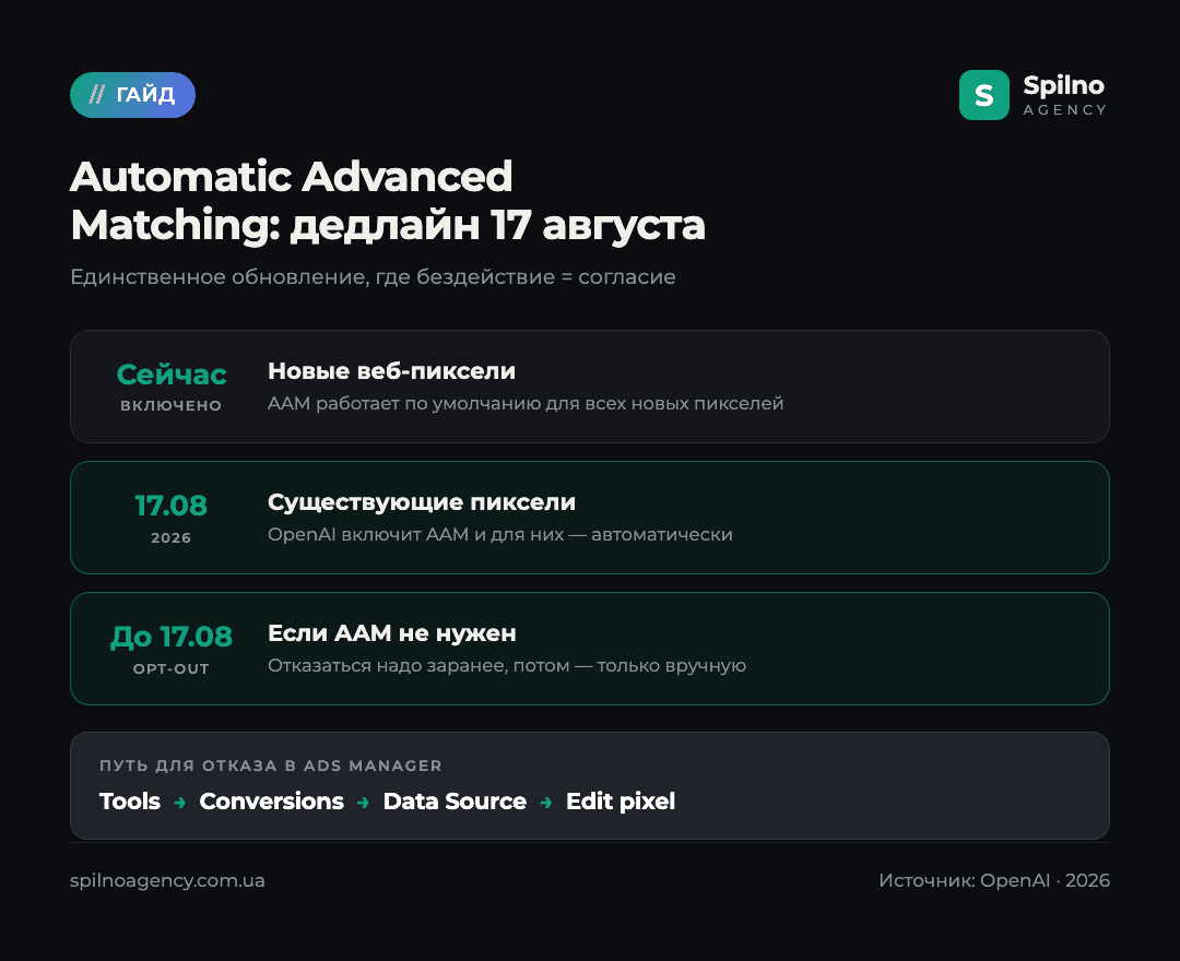 Automatic Advanced Matching в ChatGPT Ads: дедлайн 17 августа 2026 и путь отказа