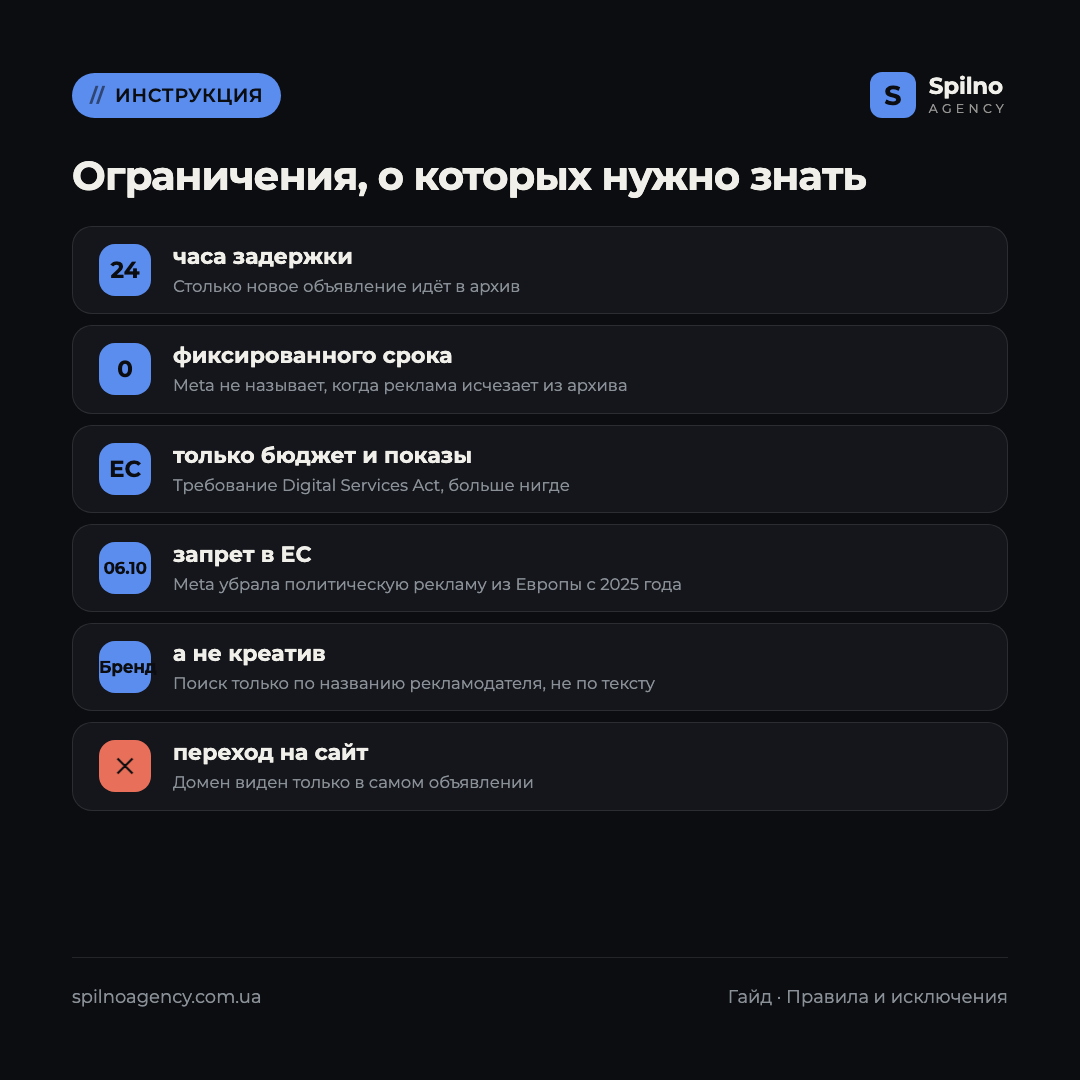 Инфографика: ограничения Библиотеки рекламы Meta — задержка появления и данные только по ЕС