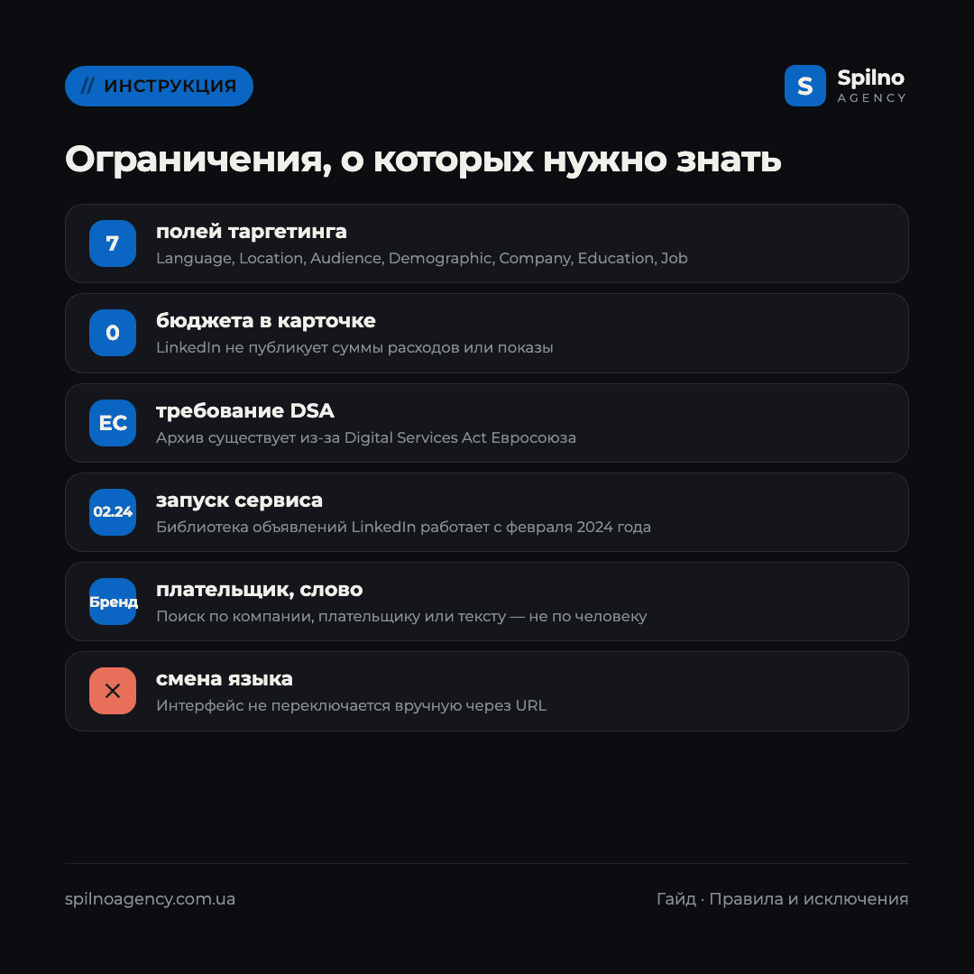 Инфографика: ограничения Библиотеки объявлений LinkedIn — 7 параметров таргетинга, требование DSA
