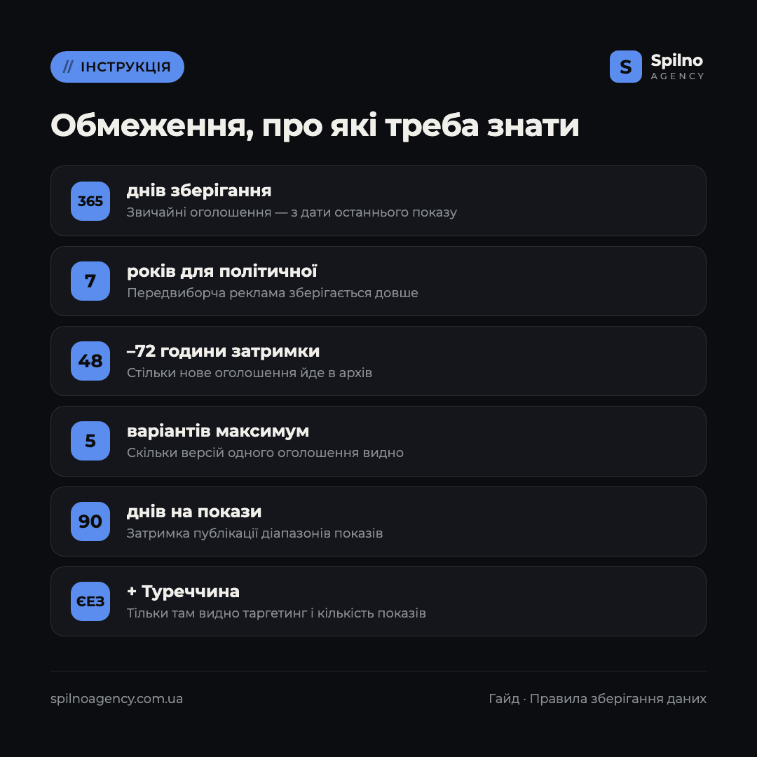 Інфографіка: обмеження Центру прозорості реклами Google — терміни зберігання даних