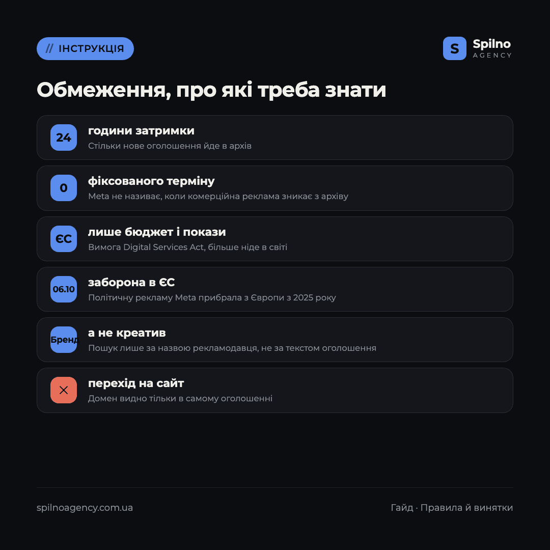 Інфографіка: обмеження Бібліотеки реклами Meta — затримка появи і дані по ЄС
