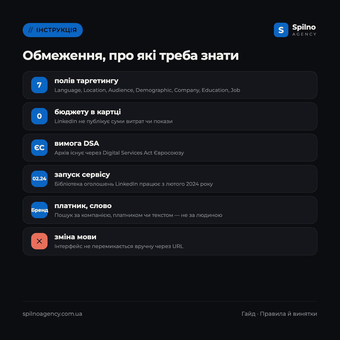 Інфографіка: обмеження Бібліотеки оголошень LinkedIn — 7 параметрів таргетингу, вимога DSA