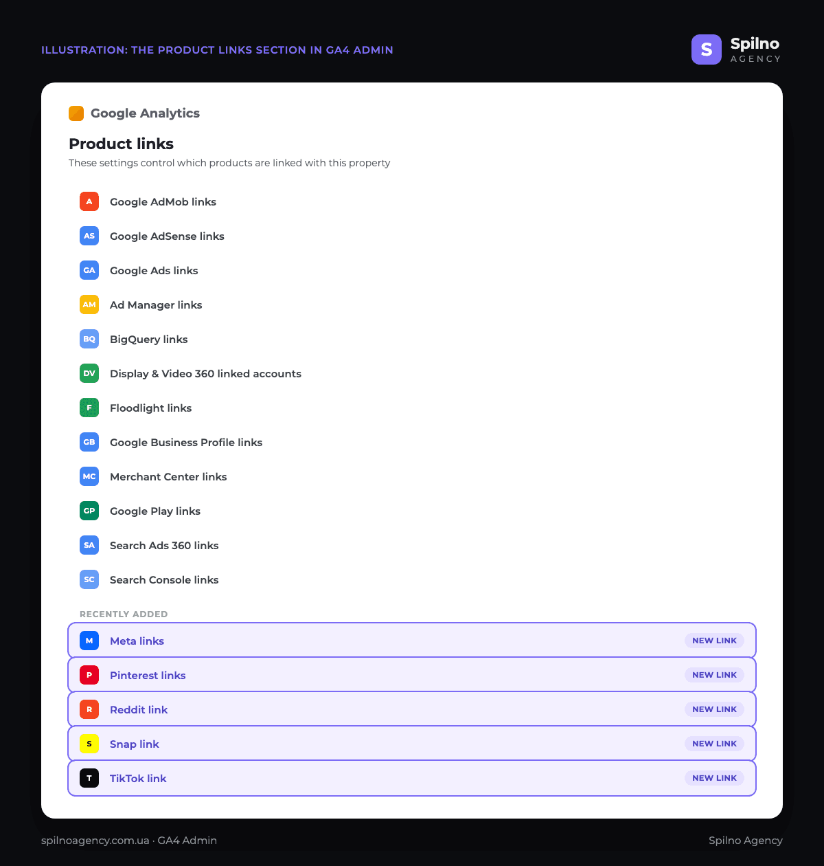 The Product links section in GA4 Admin: the full list of integrations, with the 5 new entries — Meta, Pinterest, Reddit, Snap, TikTok — highlighted at the bottom