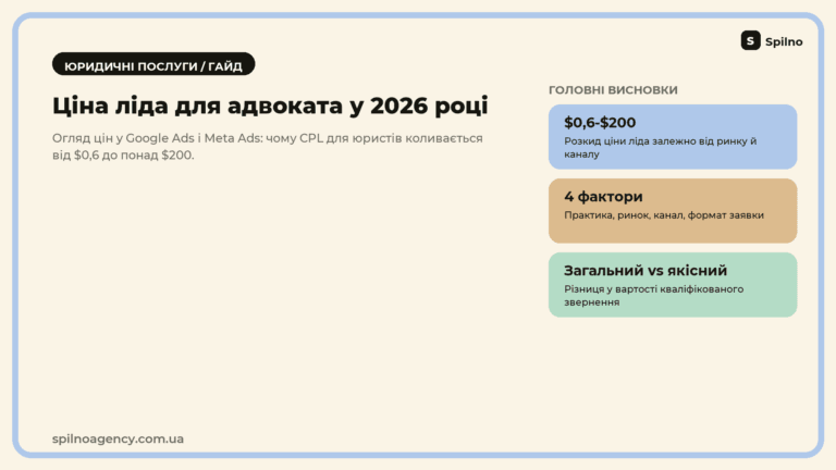 Ціна ліда для адвоката у 2026 році — огляд цін у Google Ads і Meta Ads