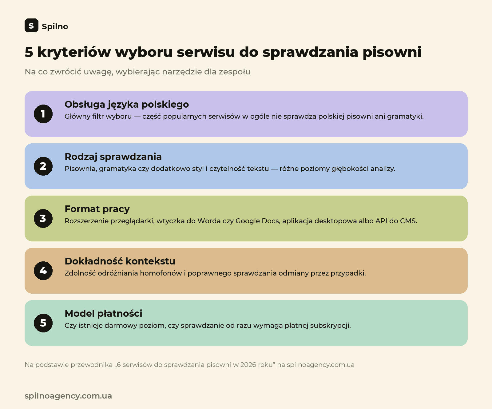 5 kryteriów wyboru serwisu do sprawdzania pisowni — infografika