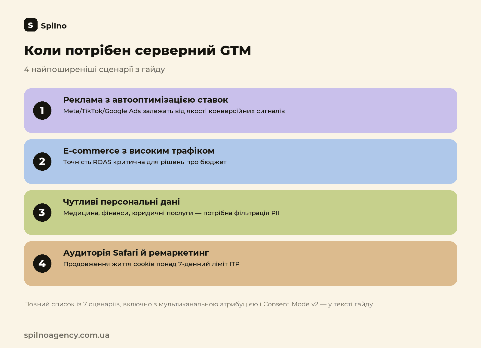 4 сценарії коли потрібен серверний GTM: реклама з автооптимізацією ставок, високий трафік e-commerce, чутливі персональні дані, Safari та ремаркетинг