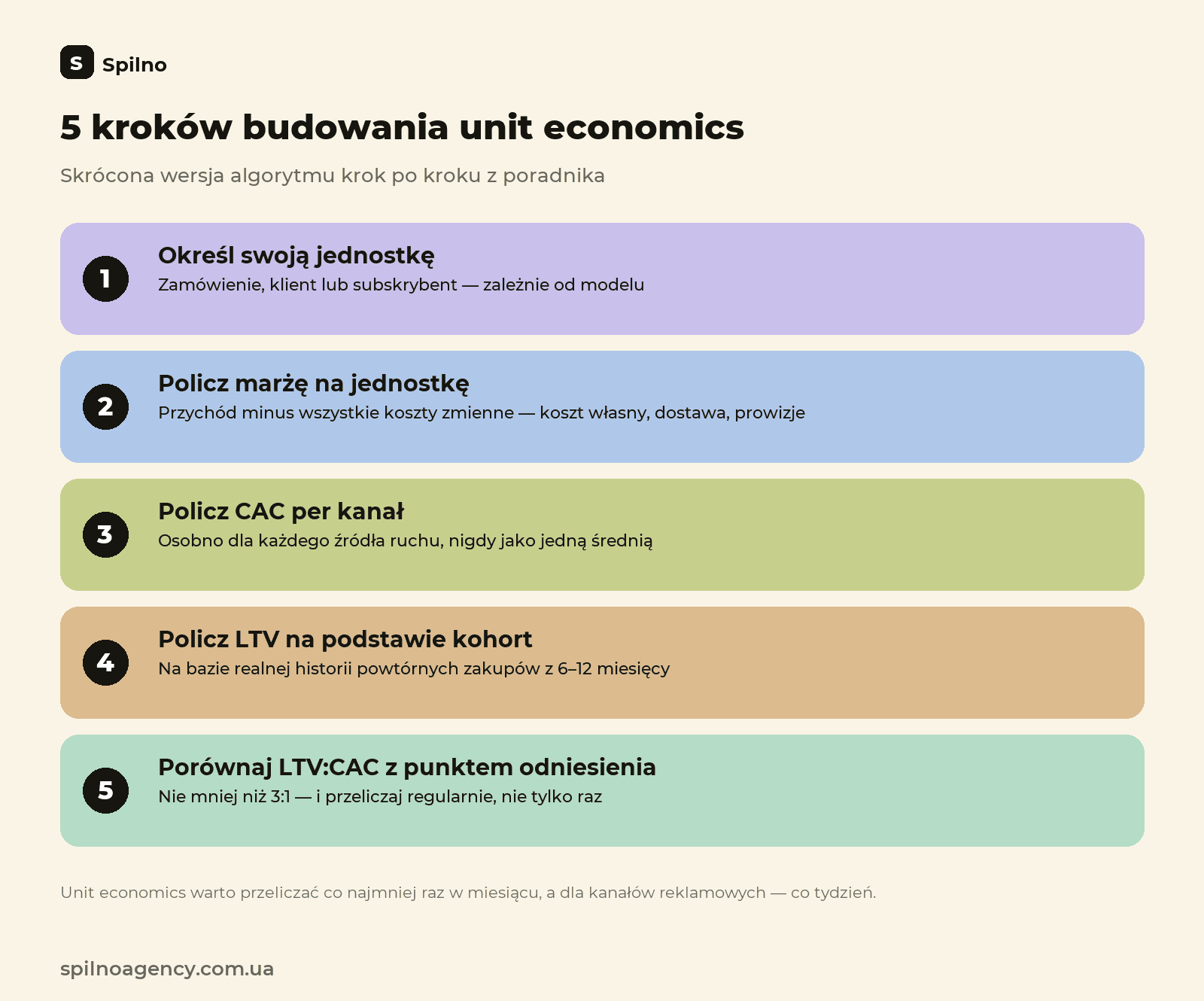 5 kroków budowania unit economics