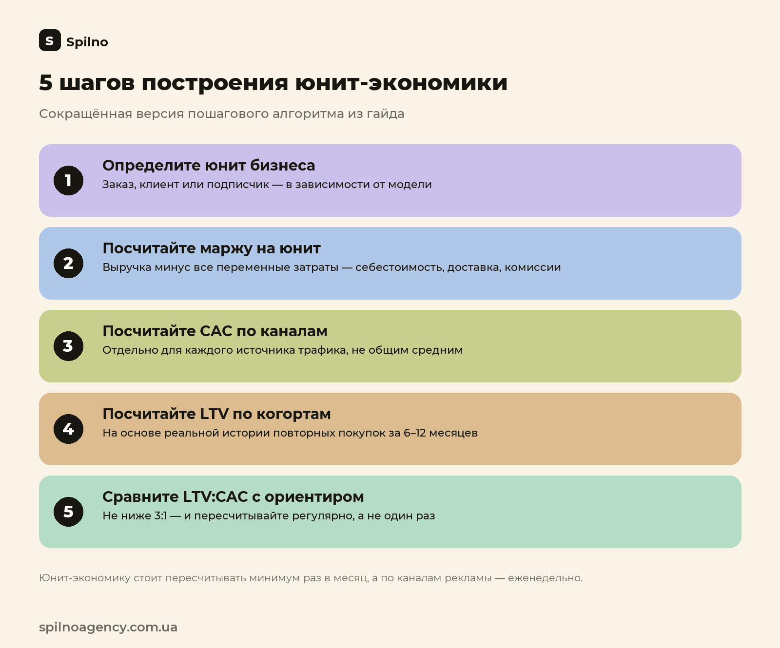 5 шагов построения юнит-экономики