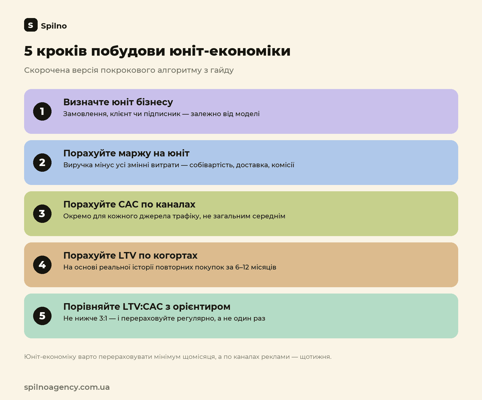 5 кроків побудови юніт-економіки