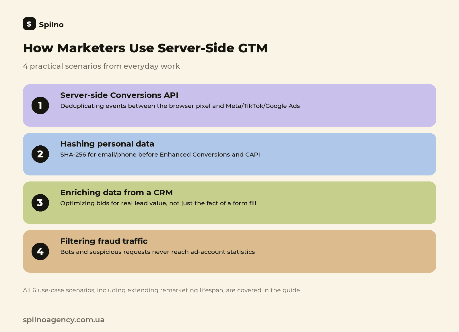 4 ways marketers use server-side GTM: Conversions API, data hashing, CRM enrichment, fraud-traffic filtering
