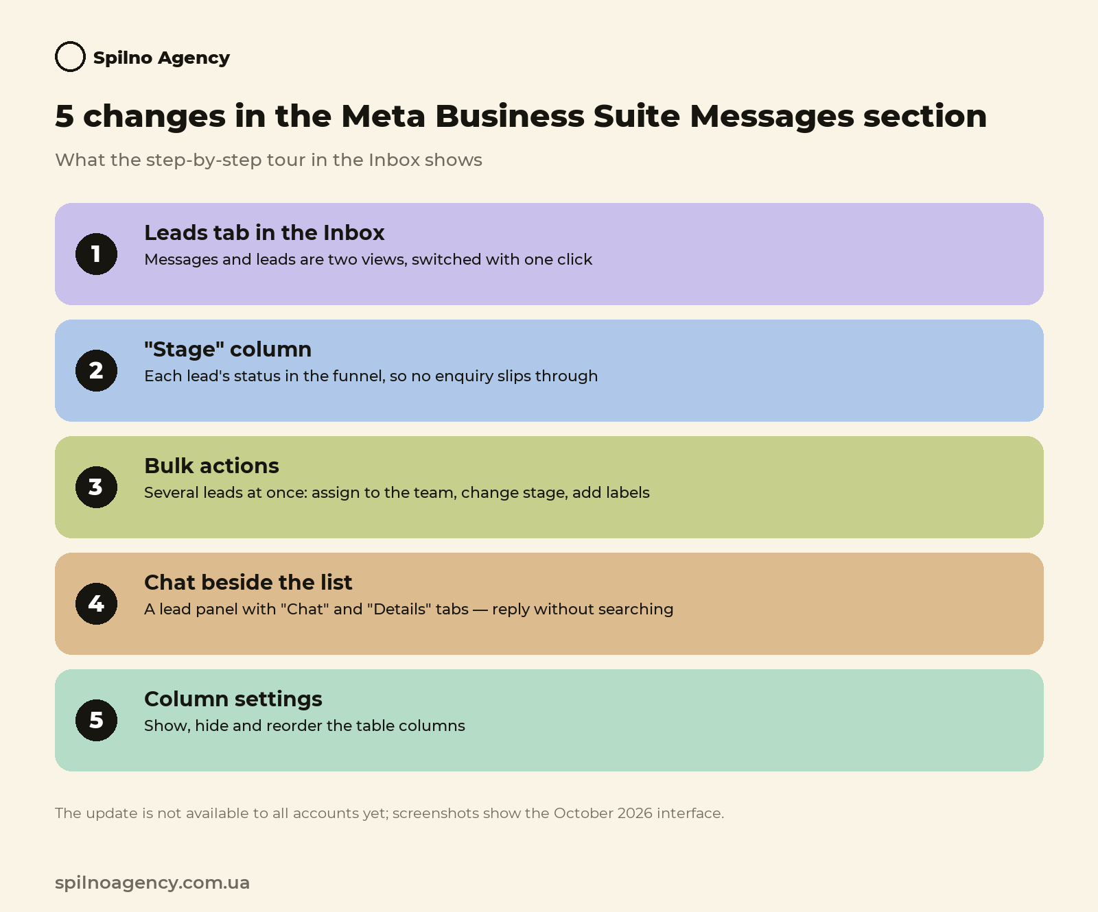 5 changes in the Messages section of Meta Business Suite: the Leads tab in the Inbox, the Stage column, bulk actions, chat next to the list, column settings