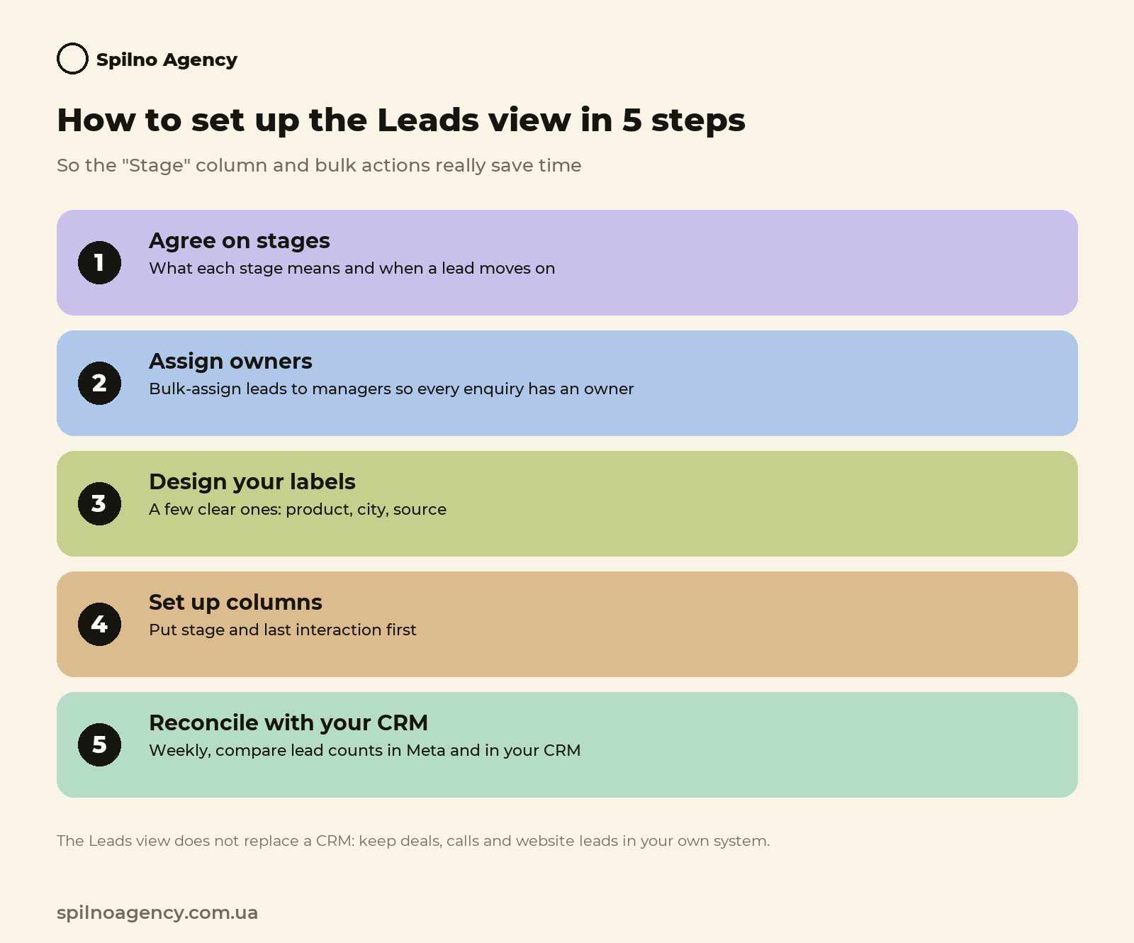 How to set up the