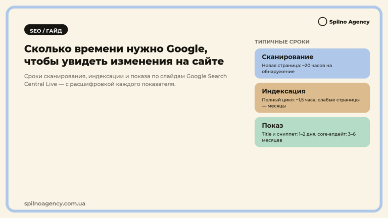 Сколько времени нужно Google, чтобы увидеть изменения на сайте — сканирование, индексация, показ