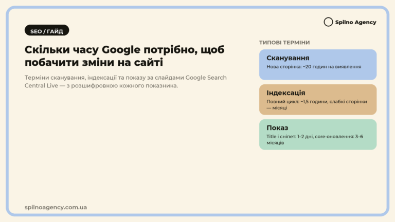 Скільки часу потрібно Google, щоб побачити зміни на сайті — сканування, індексація, показ